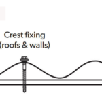 Crest and Valley Fixing examples