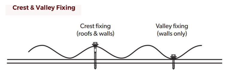 Crest and Valley Fixing examples